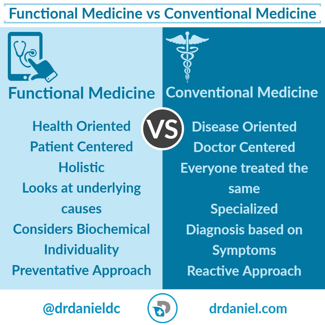 functional medicine versus conventional medicine