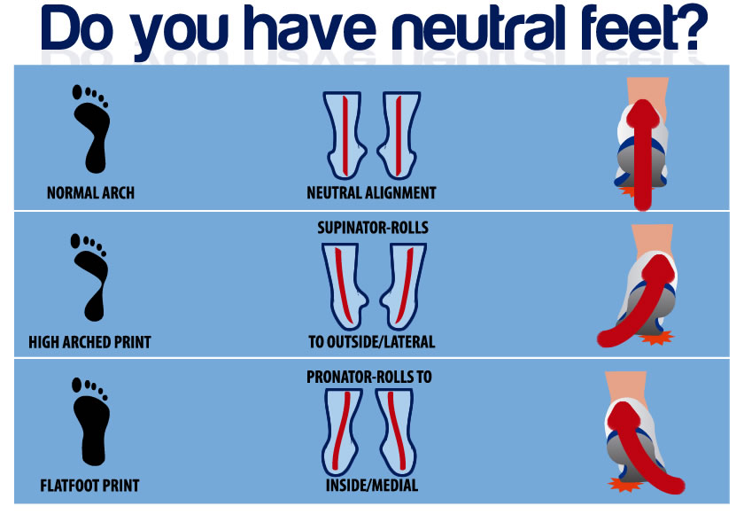 10 steps to being exercise ready neutral feet