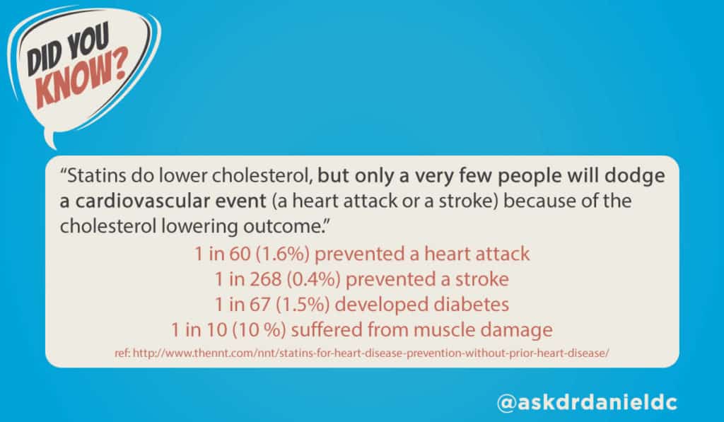 did-you-know-statins