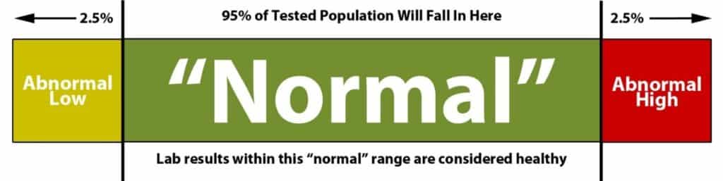 normal-lab-data-functional-medicine-doctor