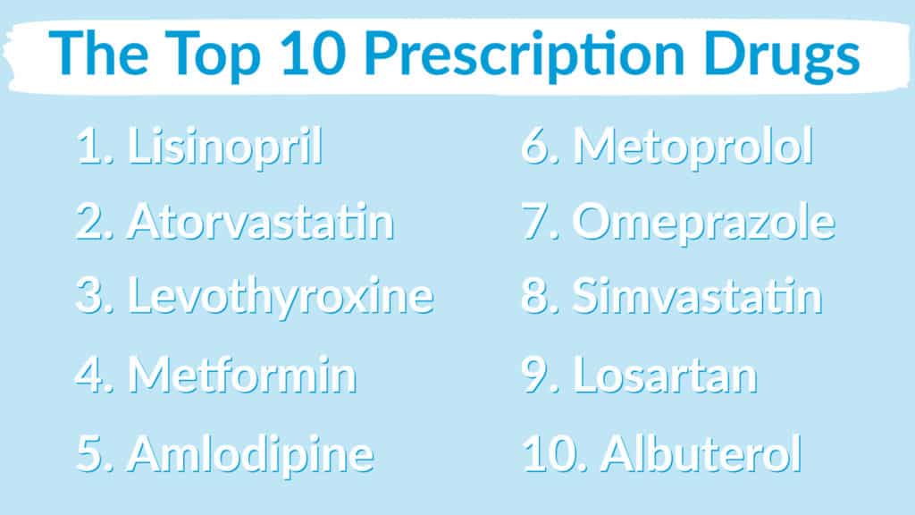 Top 10 Prescription Drugs