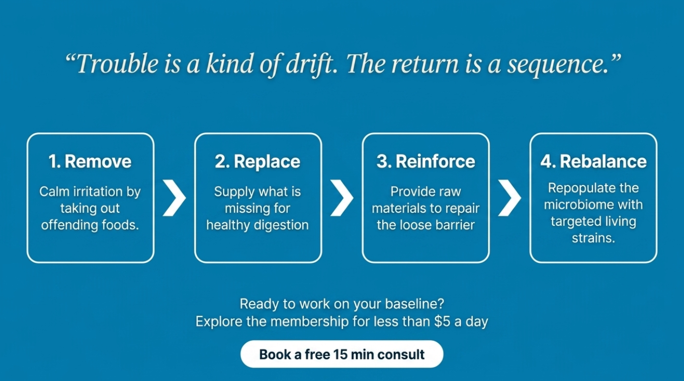 The return sequence: remove, replace, reinforce, rebalance
