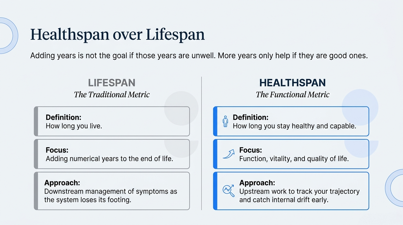 Healthspan over lifespan: focusing on function, vitality, and quality of life rather than just years lived