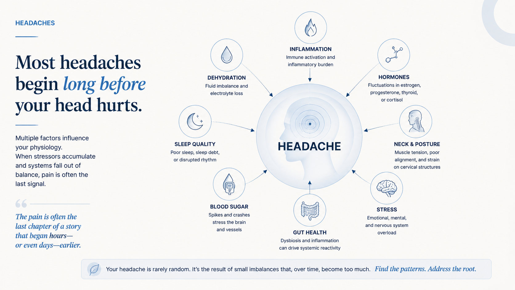 Most headaches begin long before your head hurts: dehydration, sleep quality, blood sugar, gut health, stress, neck and posture, hormones, and inflammation