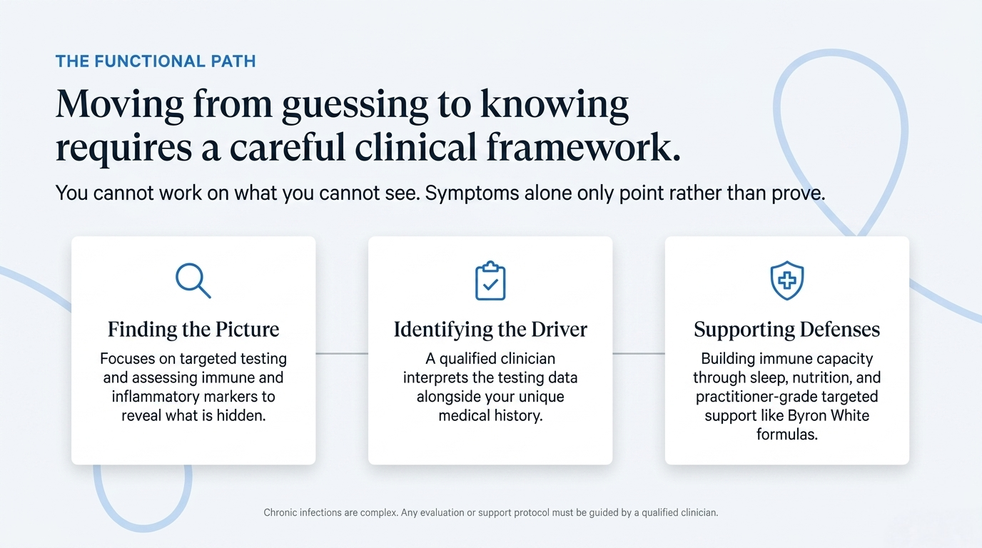 Moving from guessing to knowing requires a careful clinical framework