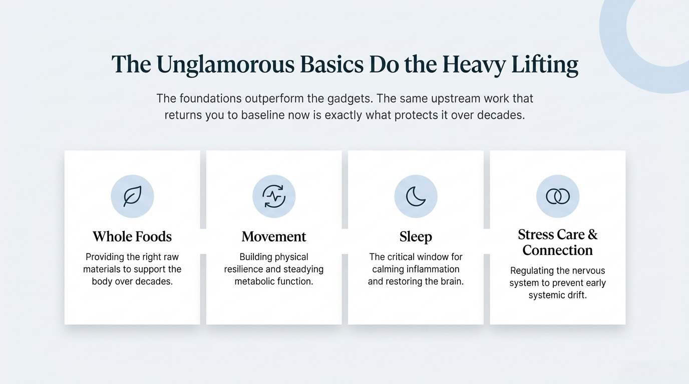 Whole foods, movement, sleep, and stress care and connection are the unglamorous basics that do the heavy lifting for longevity